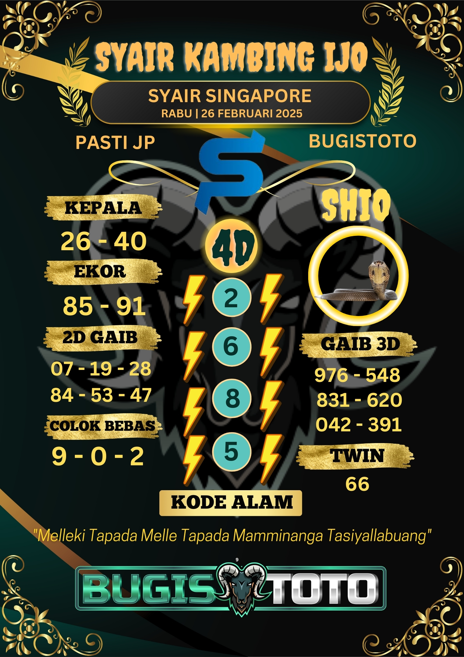 Prediksi Bugis Toto