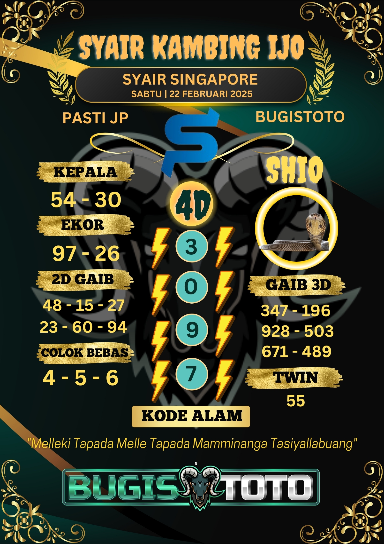 Prediksi Bugis Toto