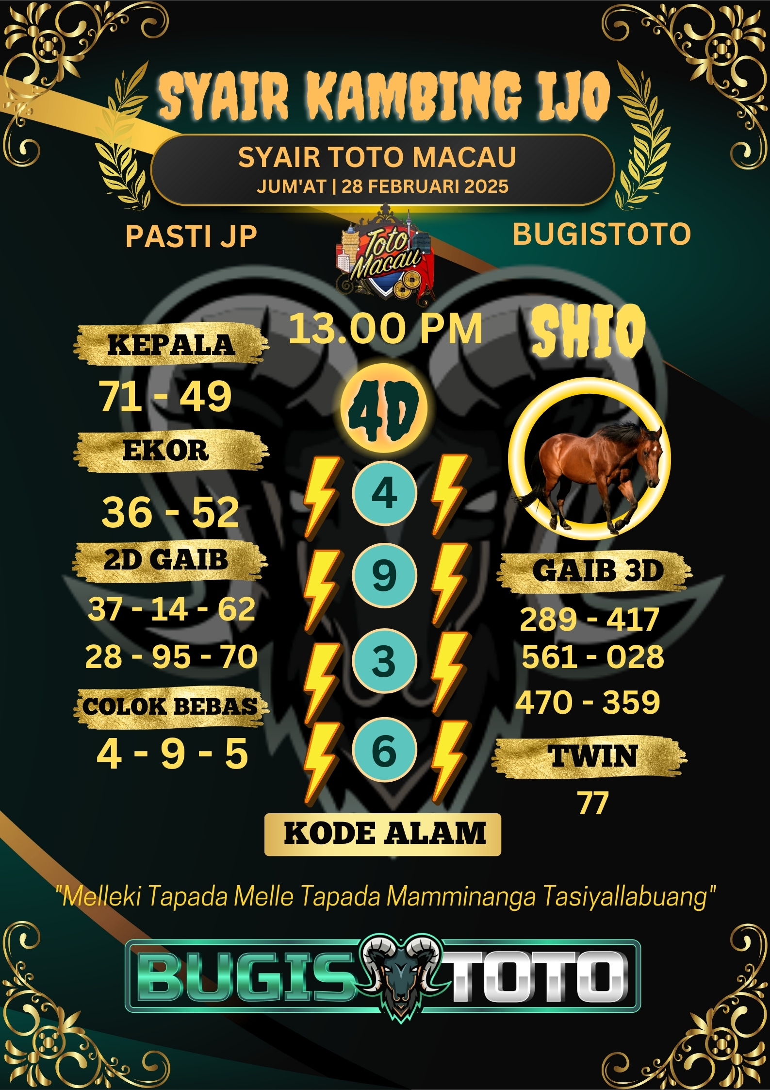 Prediksi Bugis Toto