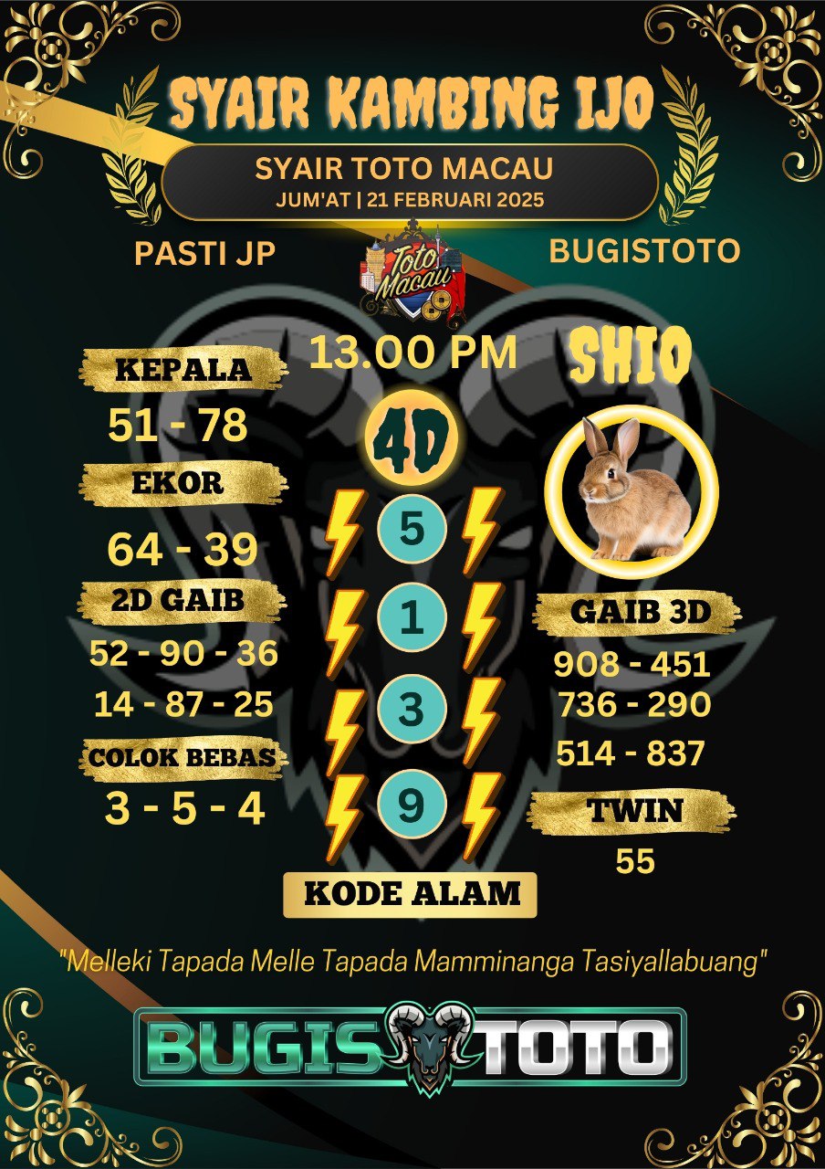 Prediksi Bugis Toto