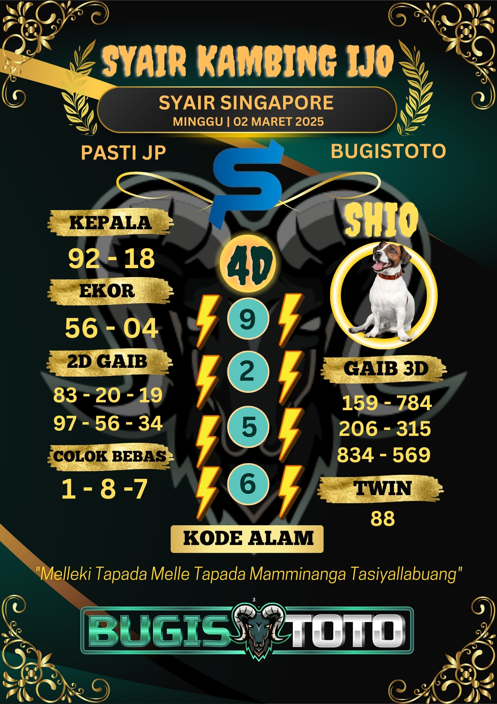 Prediksi Bugis Toto