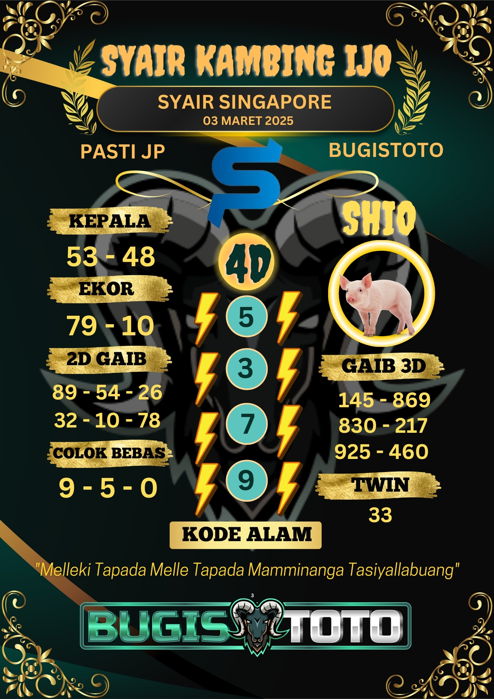 Prediksi Bugis Toto