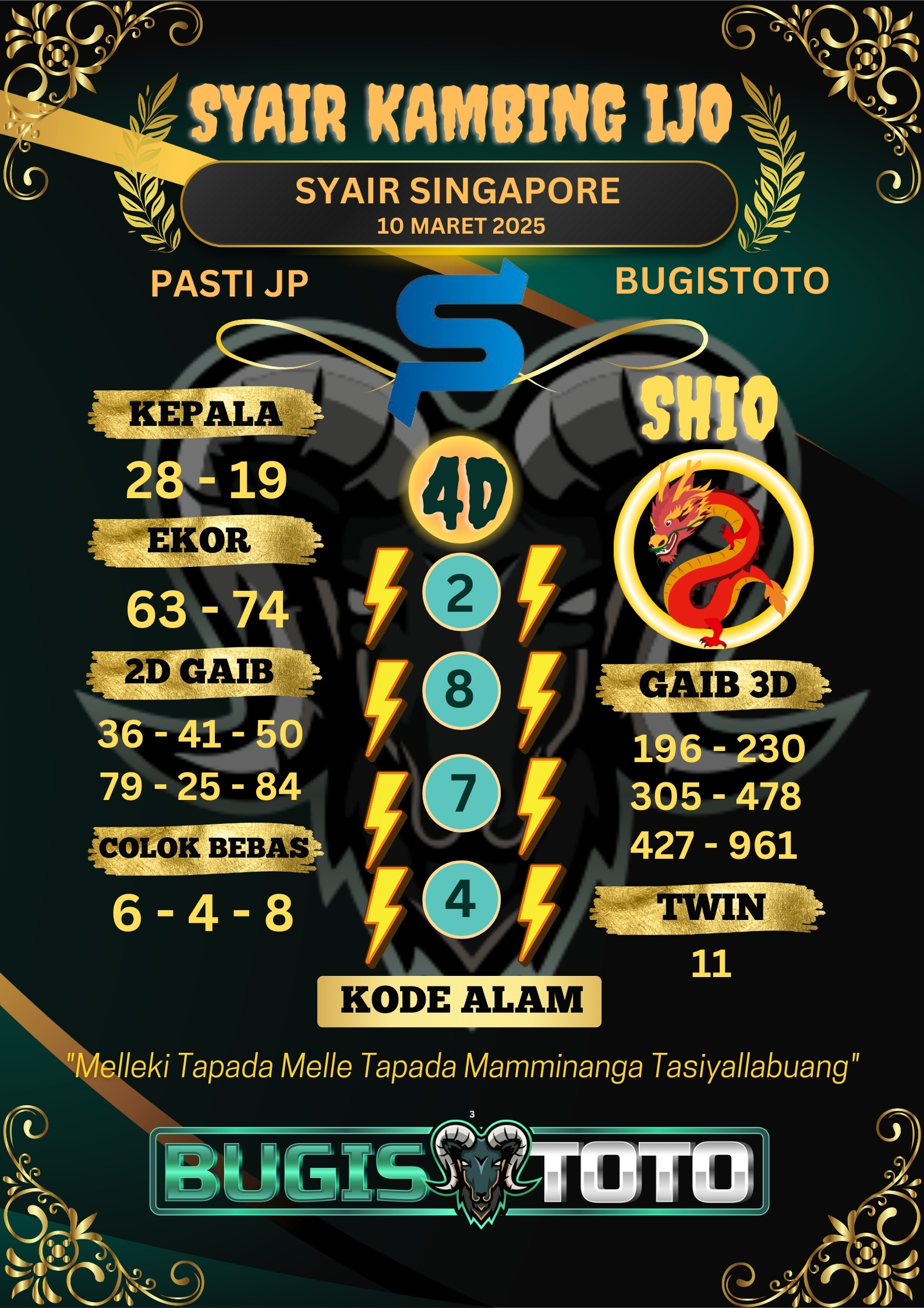 Prediksi Bugis Toto