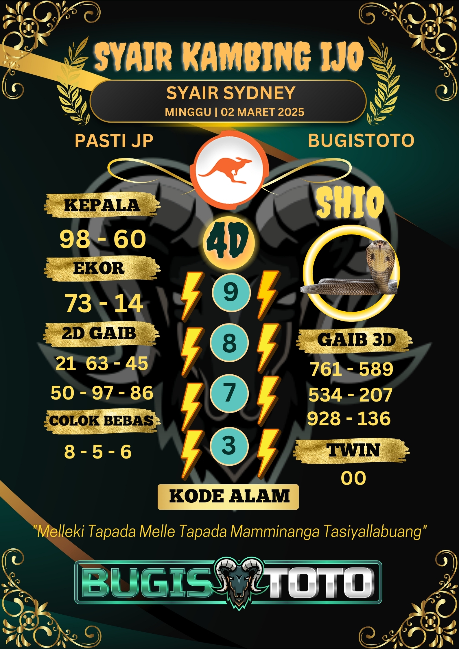 Prediksi Bugis Toto