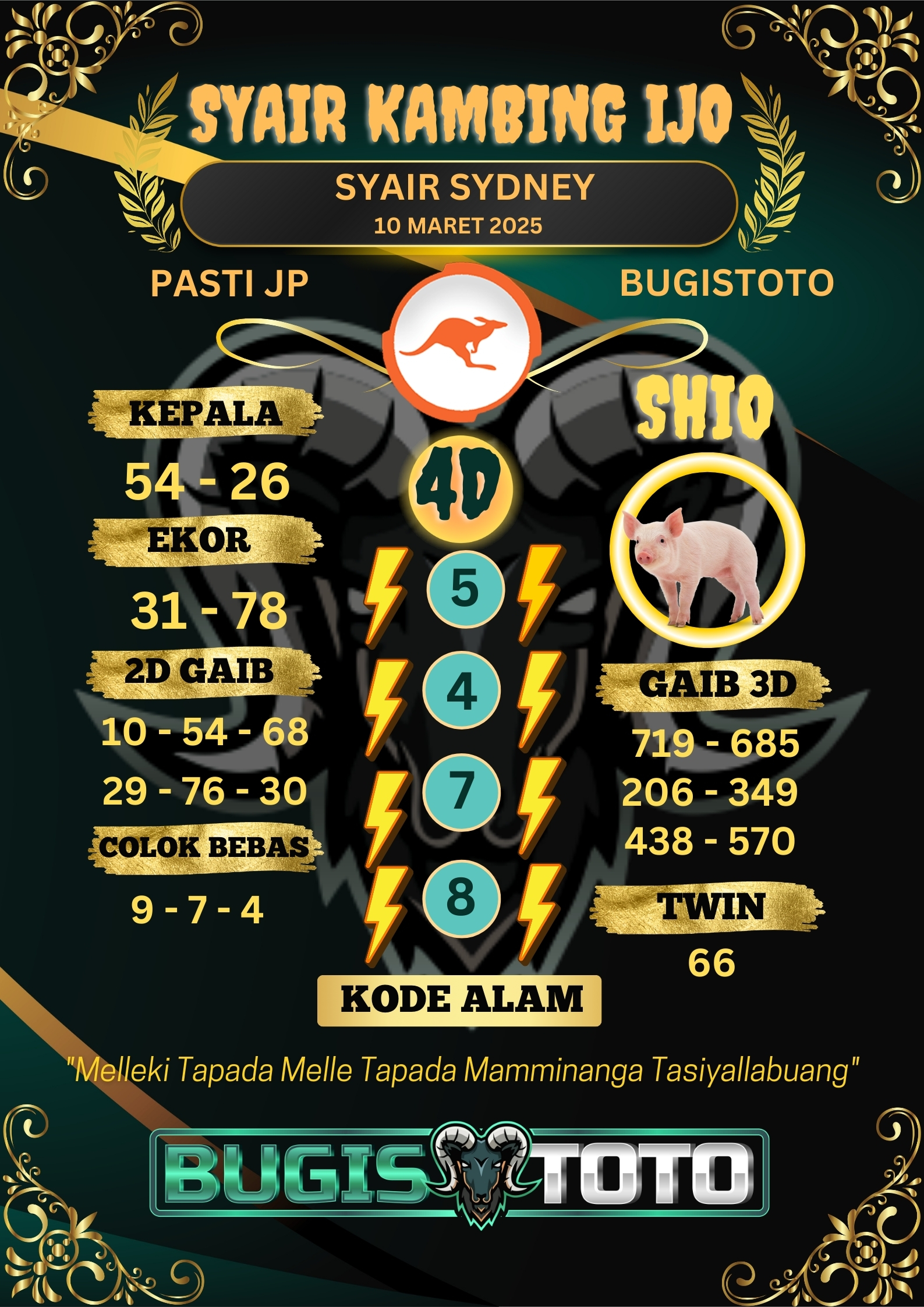 Prediksi Bugis Toto