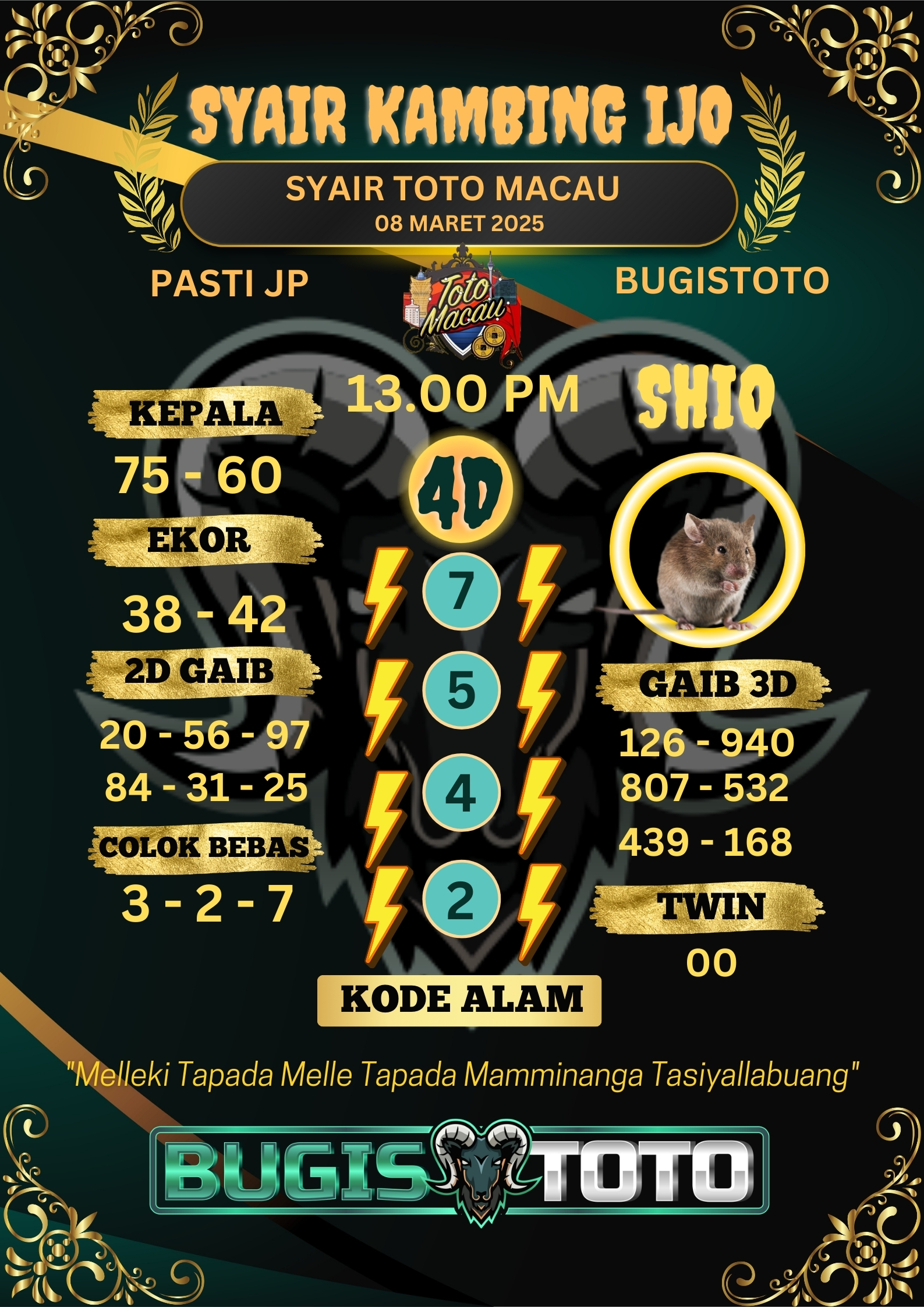 Prediksi Bugis Toto