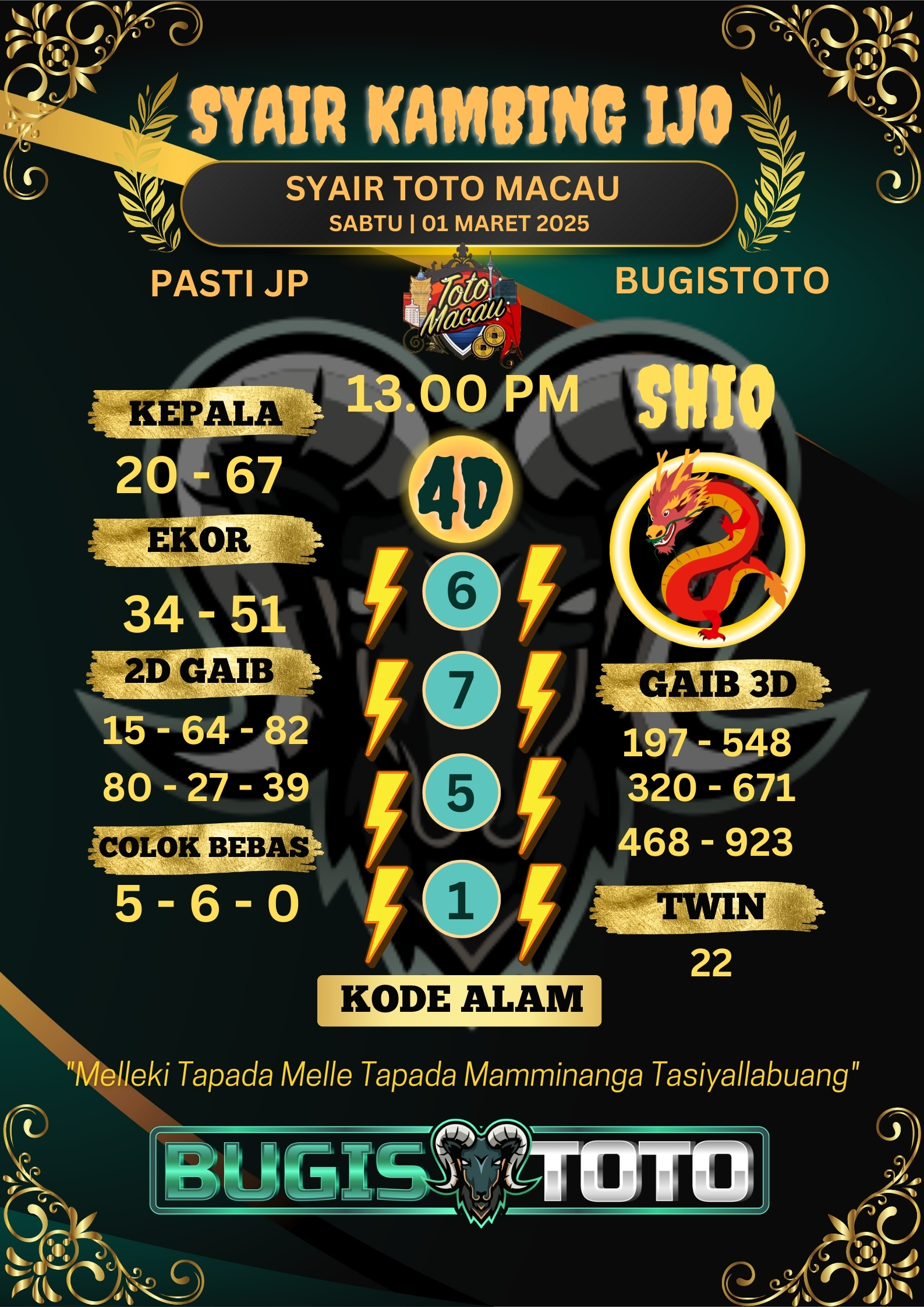 Prediksi Bugis Toto